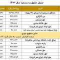تصویر اخبار سراسری