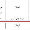 فاجعه ای در راه است!