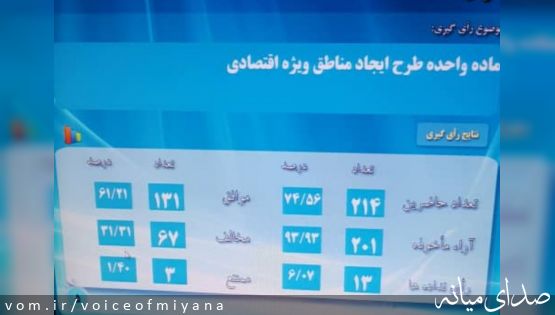 منطقه اقتصادی ویژه میانه در مجلس تصویب شد ؛جزییات طرح ایجاد مناطق ویژه اقتصادی