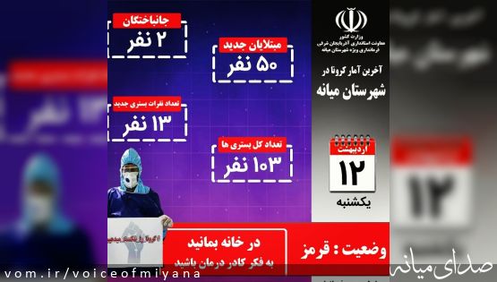 آخرین وضعیت کرونا در شهرستان میانه(۱۲ اردیبهشت ۱۴۰۰)