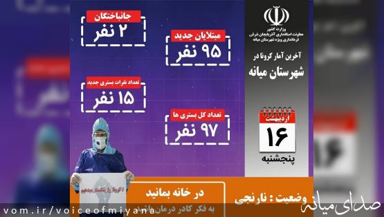 آخرین آمار کرونا در میانه /شناسایی ۹۵ بیمار جدید و فوت ۲ نفر