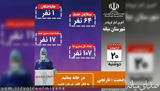 جدیدترین آمار رسمی کرونا در شهرستان میانه(۲۰ اردیبهشت)