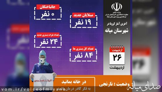 جدیدترین آمار رسمی کرونا در شهرستان میانه(۲۶ اردیبهشت)