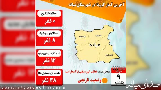آخرین آمار کرونا در میانه (۹ خرداد ۱۴۰۰)