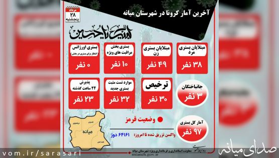 جدیدترین آمار رسمی کرونا در میانه(۲۸ مرداد)