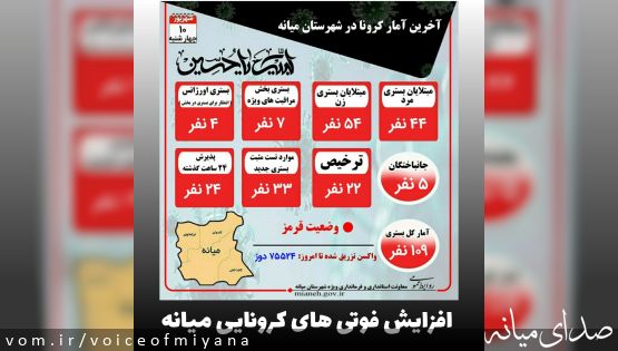 افزایش فوتی های کرونایی در شهرستان میانه در جدیدترین آمار