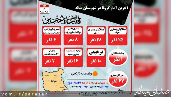جدیدترین آمار رسمی کرونا و واکسیناسیون در میانه(۶ مهر)