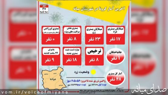 جدیدترین آمار کرونا و واکسیناسیون در میانه(27 مهر)