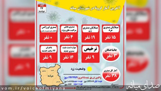 سه فوتی در وضعیت زرد کرونایی میانه