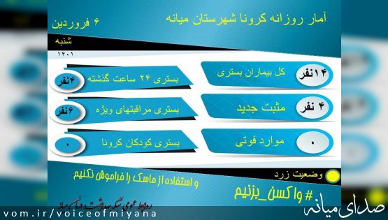 جدیدترین آمار کرونا در شهرستان میانه