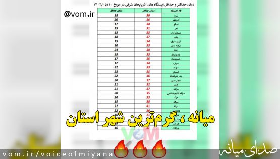 میانه ،گرم ترین شهرستان استان شد