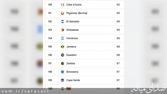 رتبه جهانی ۱۲۵ ایران در نرخ باسوادی!