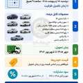 آگهی دعوت به سرمایه گذاری و مشارکت در طرح های تجاری، خدماتی شهرداری میانه