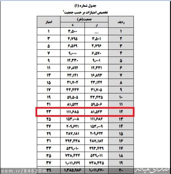 تصویر مرتضی رشیدی