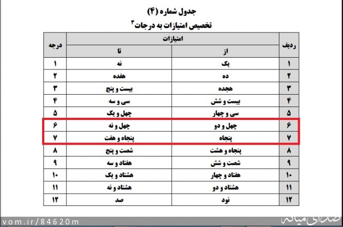 تصویر مرتضی رشیدی