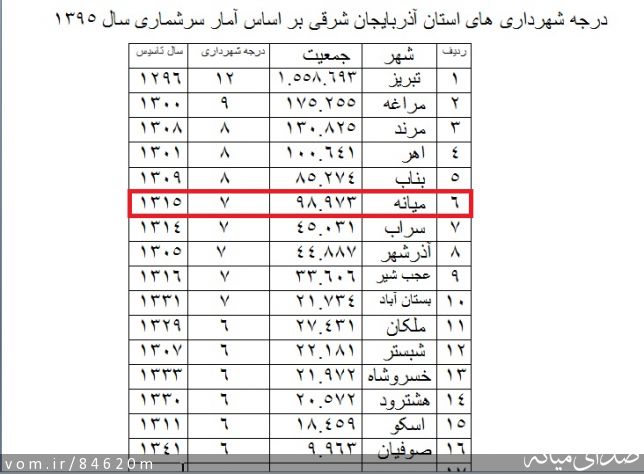 تصویر مرتضی رشیدی