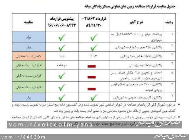 تصویر مرتضی رشیدی