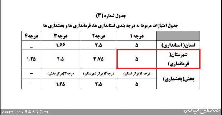 تصویر مرتضی رشیدی