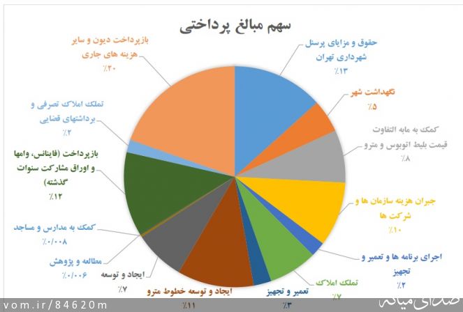 تصویر مرتضی رشیدی