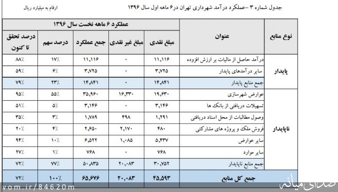 تصویر مرتضی رشیدی
