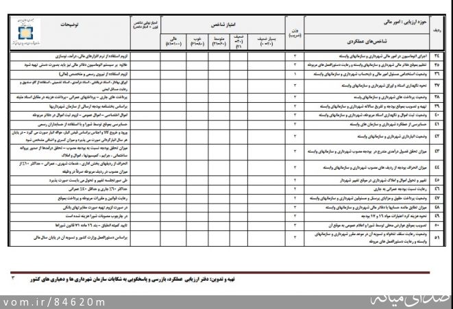 تصویر مرتضی رشیدی