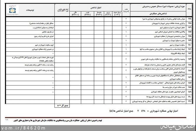 تصویر مرتضی رشیدی