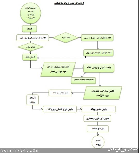 تصویر مرتضی رشیدی