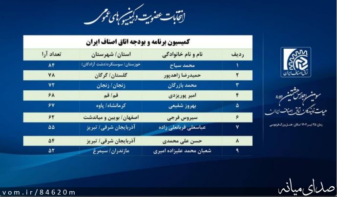 تصویر مرتضی رشیدی