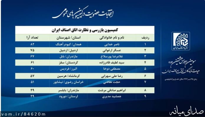 تصویر مرتضی رشیدی