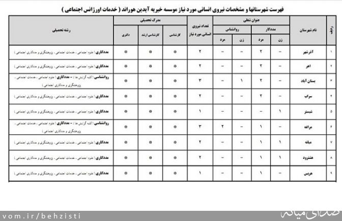 تصویر روابط عمومی اداره بهزیستی شهرستان میانه