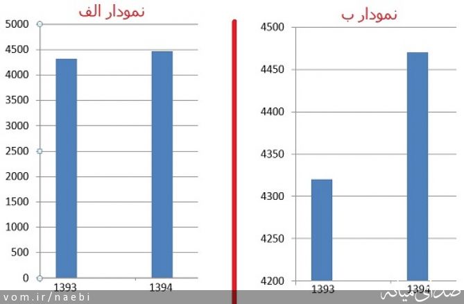 تصویر محمدصادق نائبی