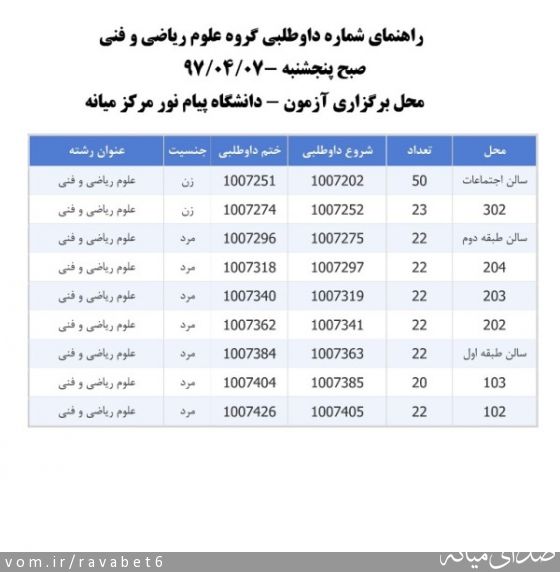 تصویر پیام نور مرکز میانه