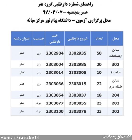 تصویر پیام نور مرکز میانه