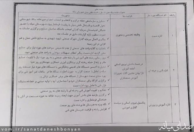تصویر ستاد صنعت دانش بنیان شهرستان میانه