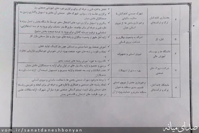 تصویر ستاد صنعت دانش بنیان شهرستان میانه