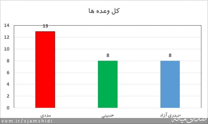 تصویر س جمشیدی
