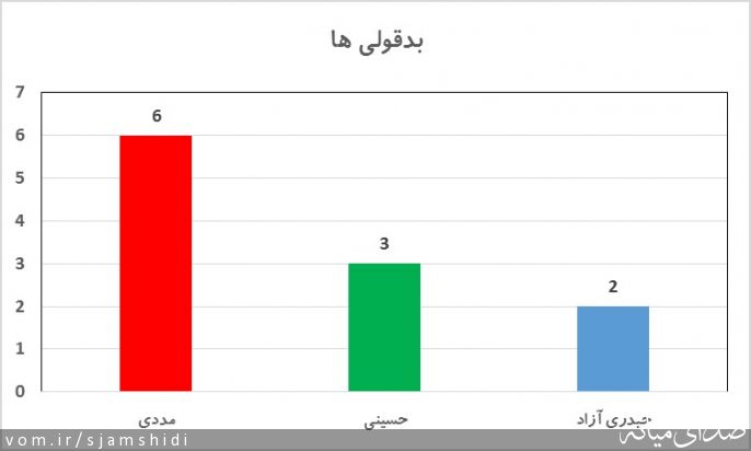 تصویر س جمشیدی