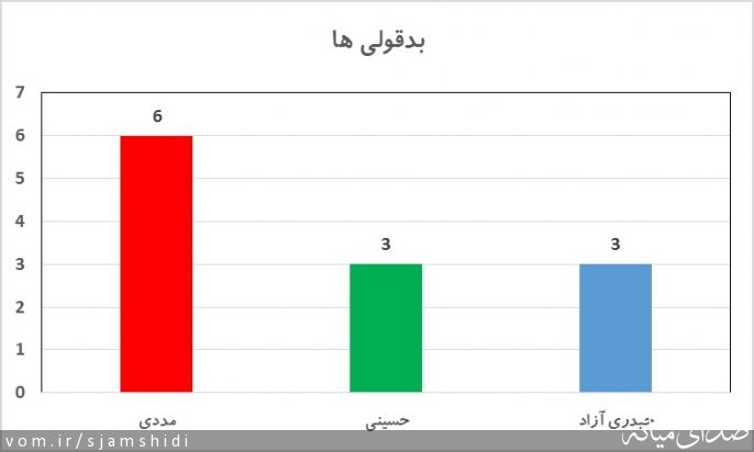 تصویر س جمشیدی
