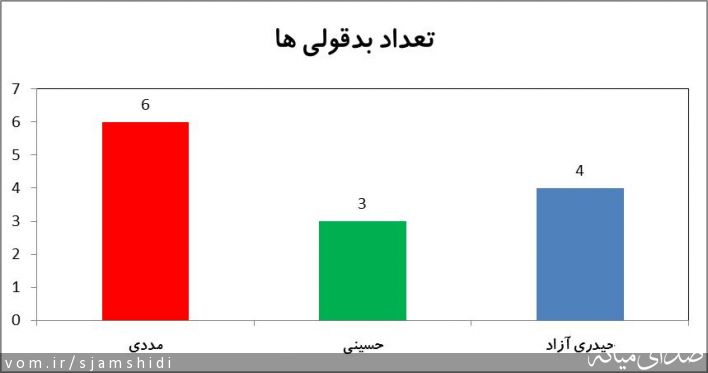 تصویر س جمشیدی