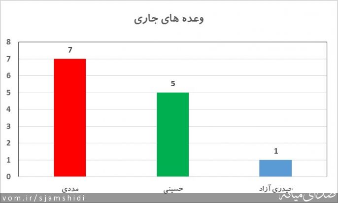 تصویر س جمشیدی