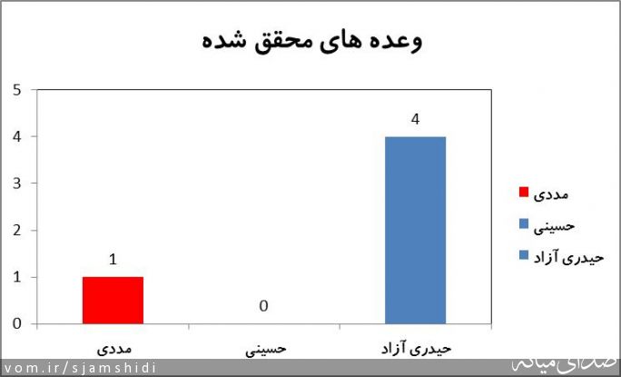 تصویر س جمشیدی