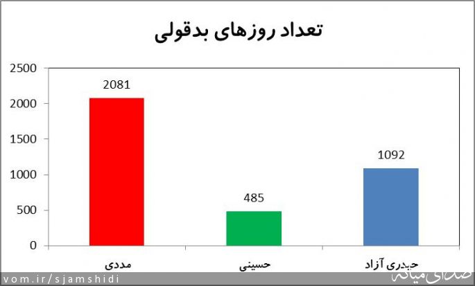 تصویر س جمشیدی