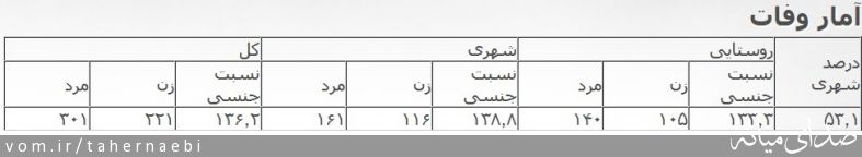 تصویر طاهر نائبی