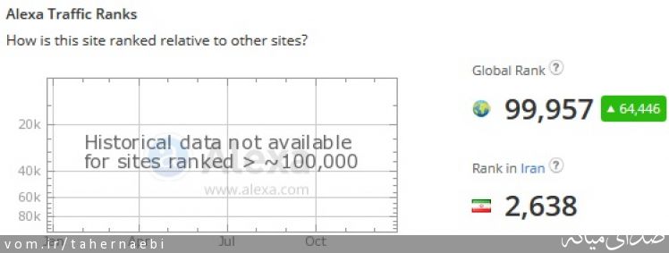 تصویر طاهر نائبی