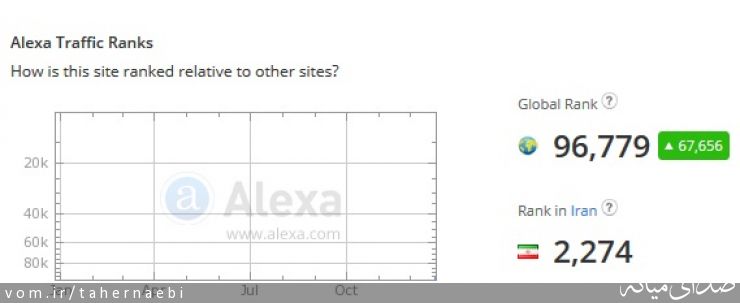 تصویر طاهر نائبی