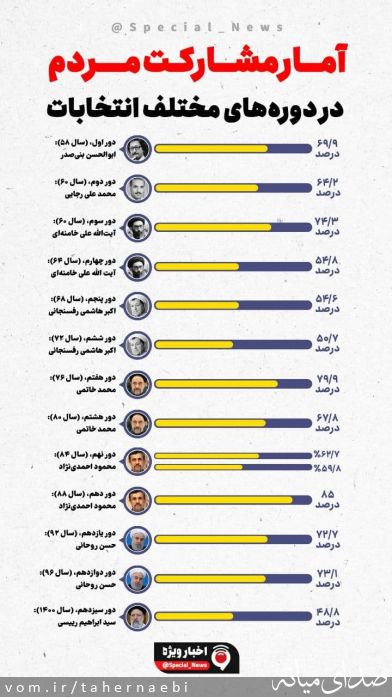تصویر طاهر نائبی