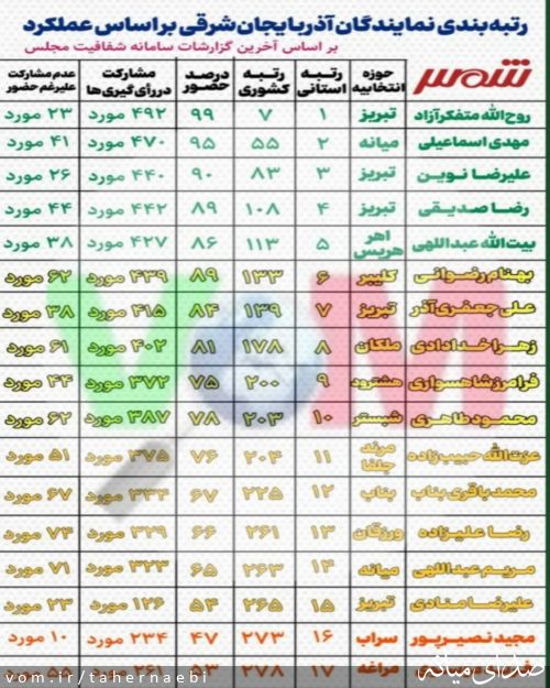 تصویر طاهر نائبی