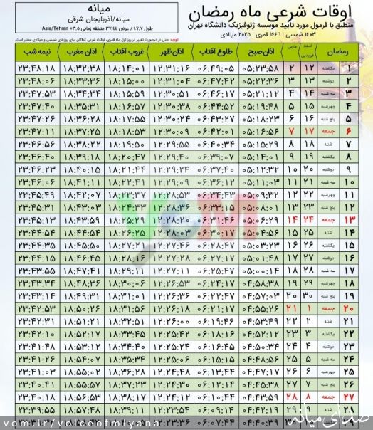 تصویر صدای میانه